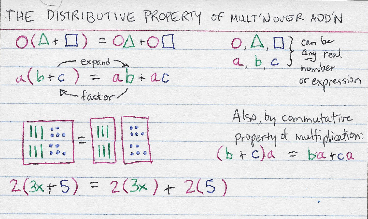 flash card for the Distributive Property